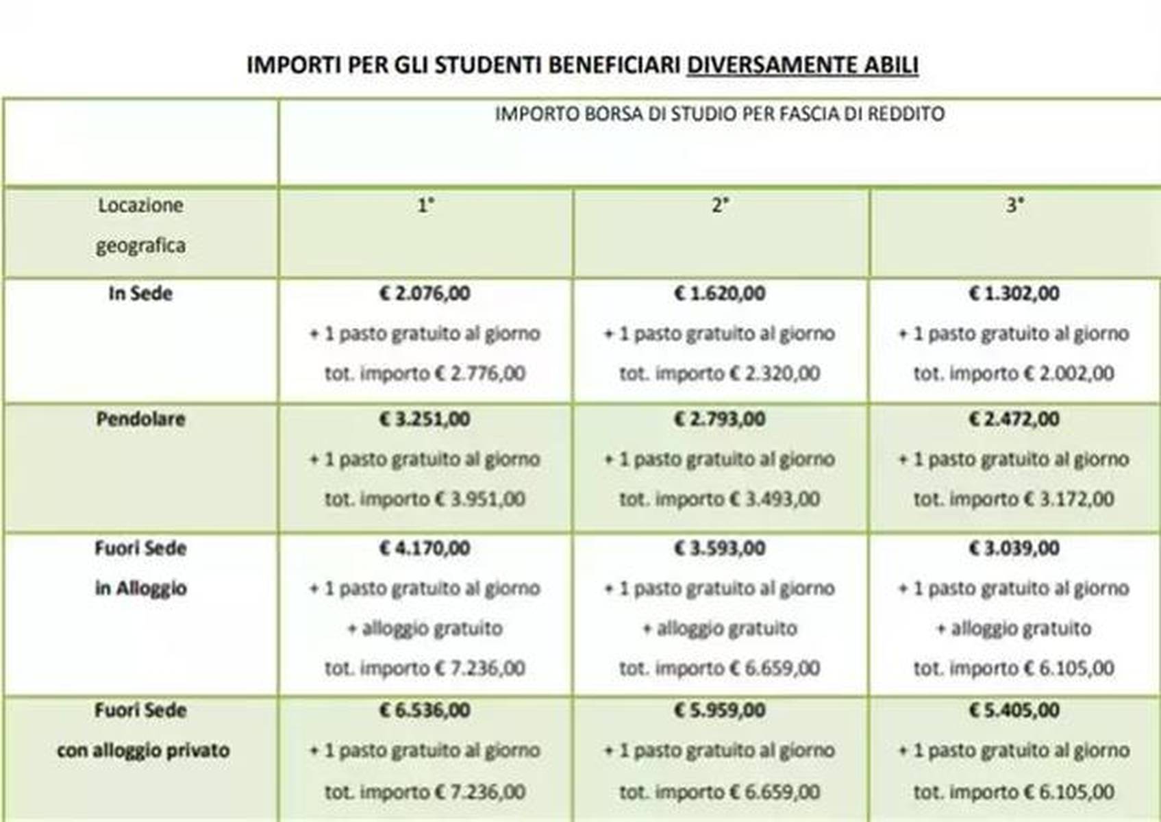 意大利留学名校推介| 米兰布雷拉美术学院申请&amp;奖助学金全解析
