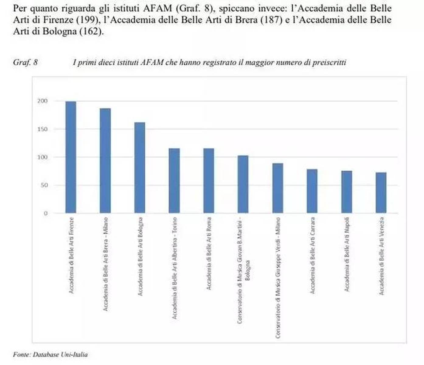 意大利留学名校推介| 米兰布雷拉美术学院申请&amp;奖助学金全解析