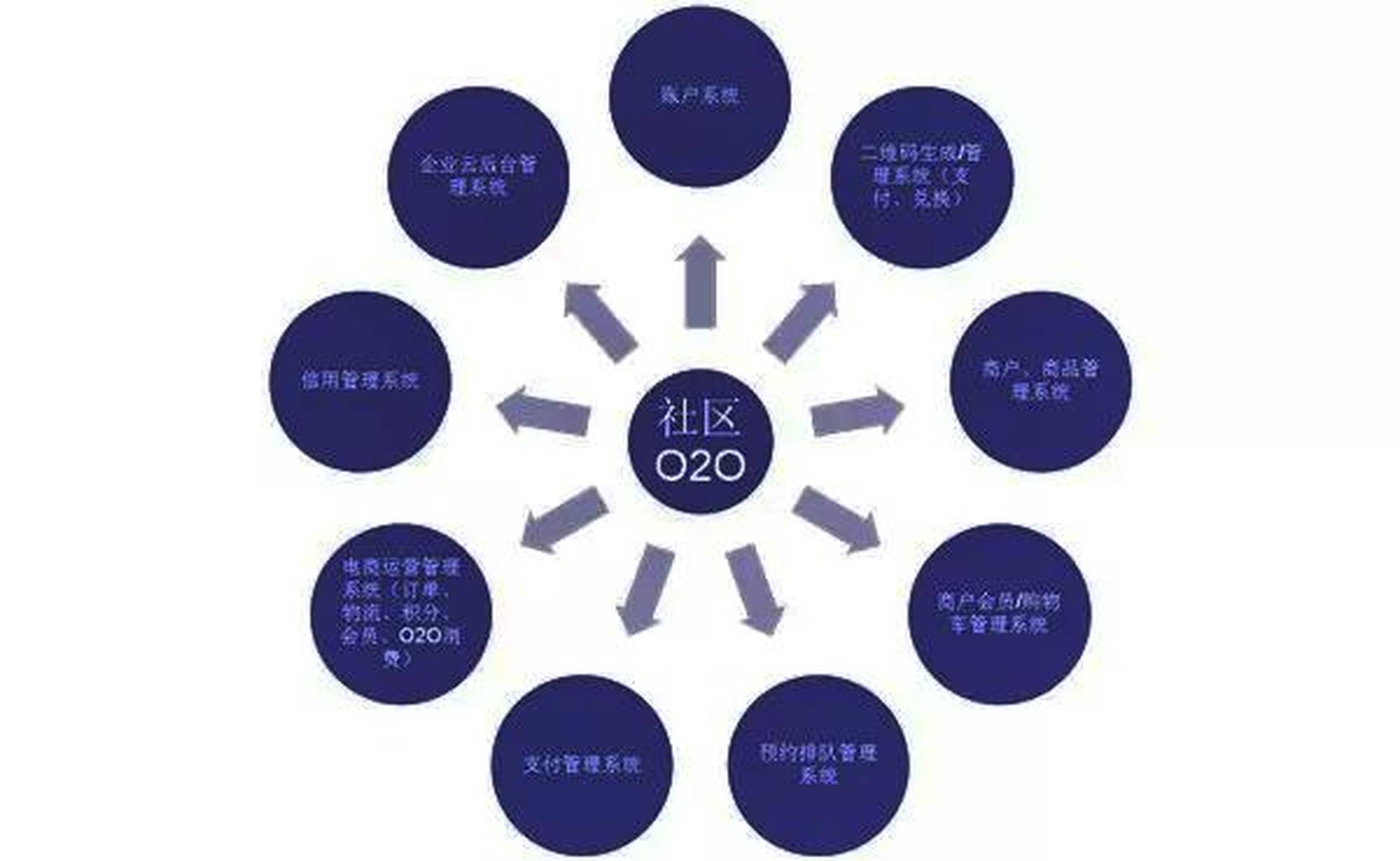 社区网站的盈利模式有