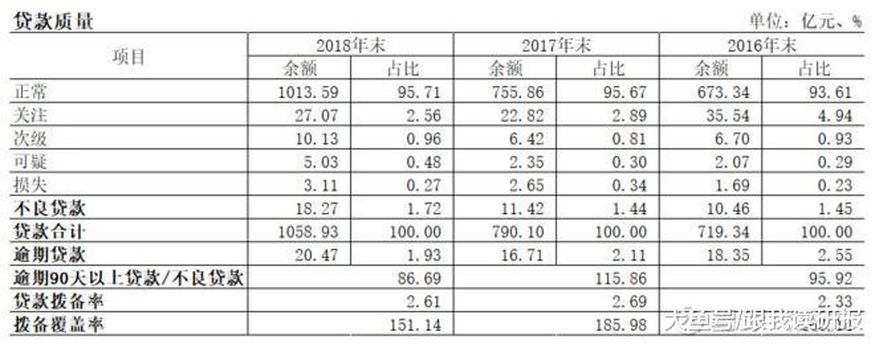 股市分析:包商银行事件只是特例?—国内银行业深度研究