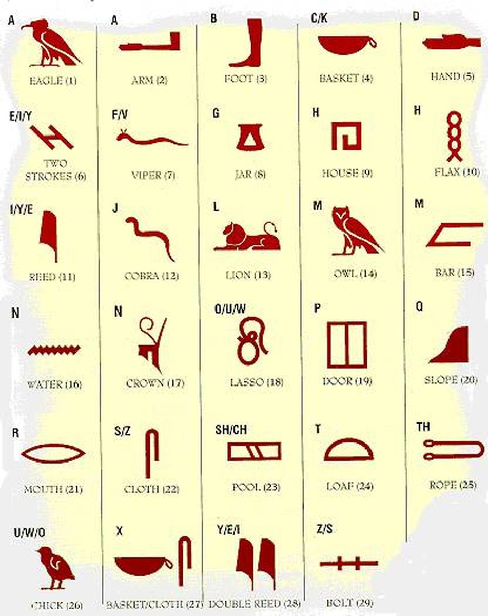 字母文化|26个英文字母的原始含义