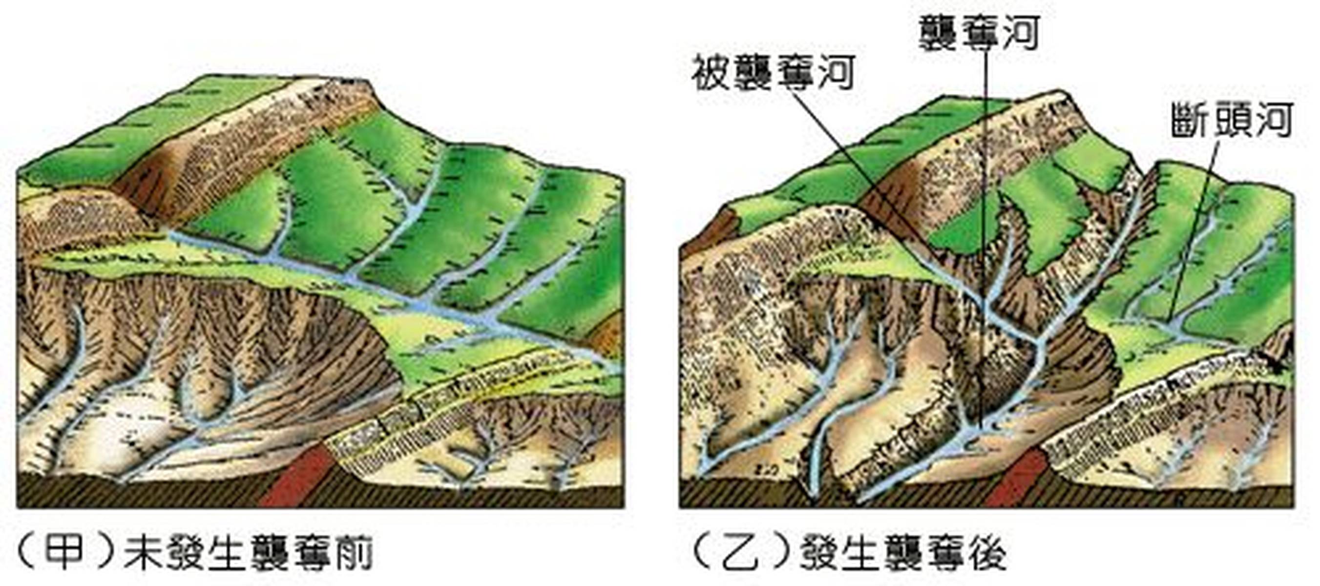 【智慧水利】什么是河流袭夺?