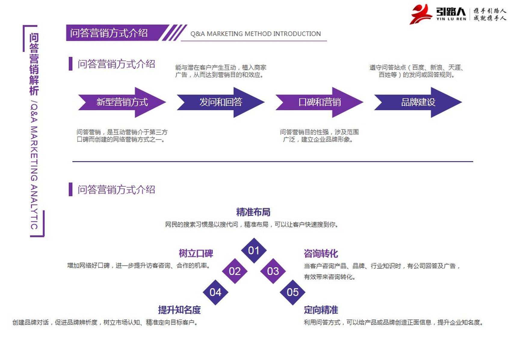 重庆引路人网络g3云推广“万站齐推，全网覆盖”