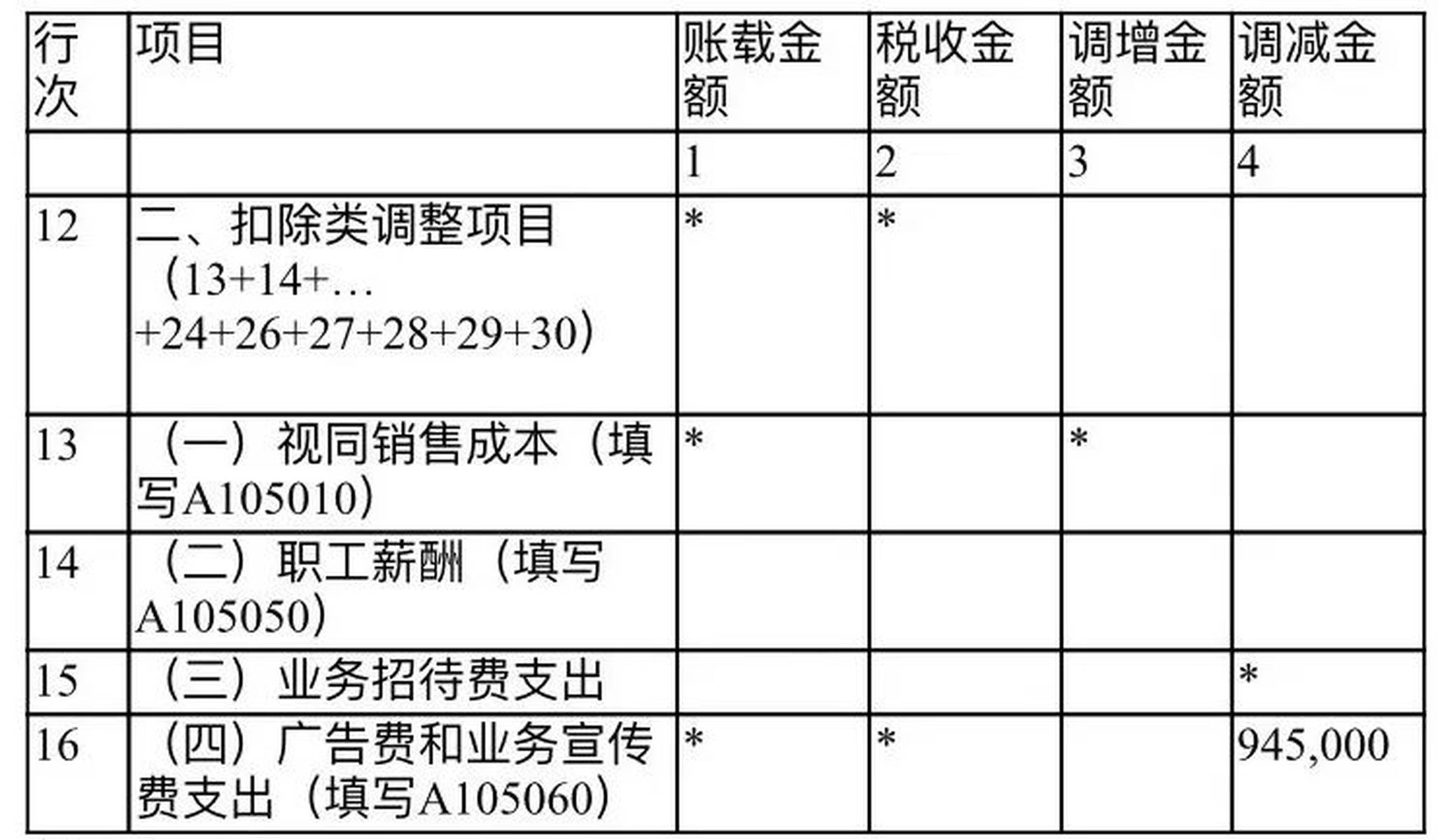 注意了！并不是所有的广宣费扣除标准都是15%