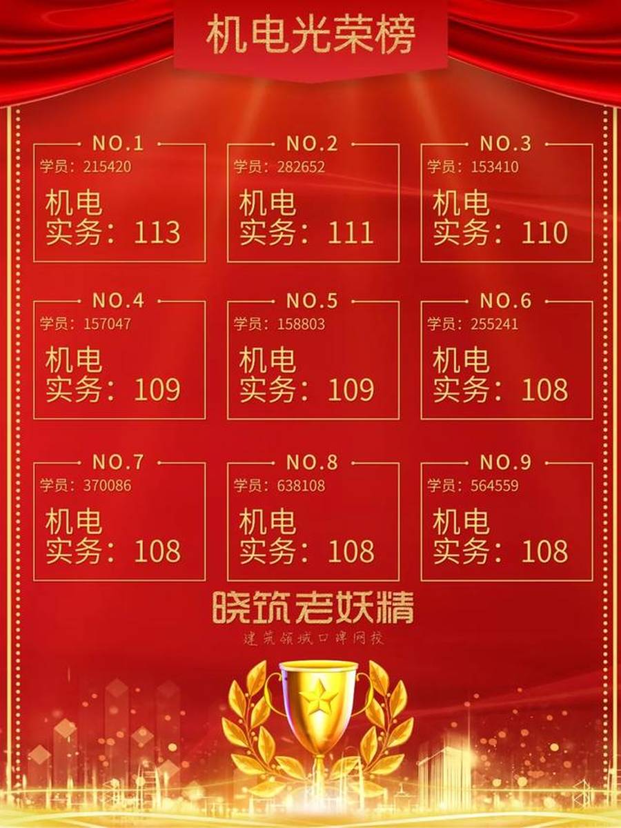 成绩光荣榜公布：为了考一建，我曾付出和放弃了什么？