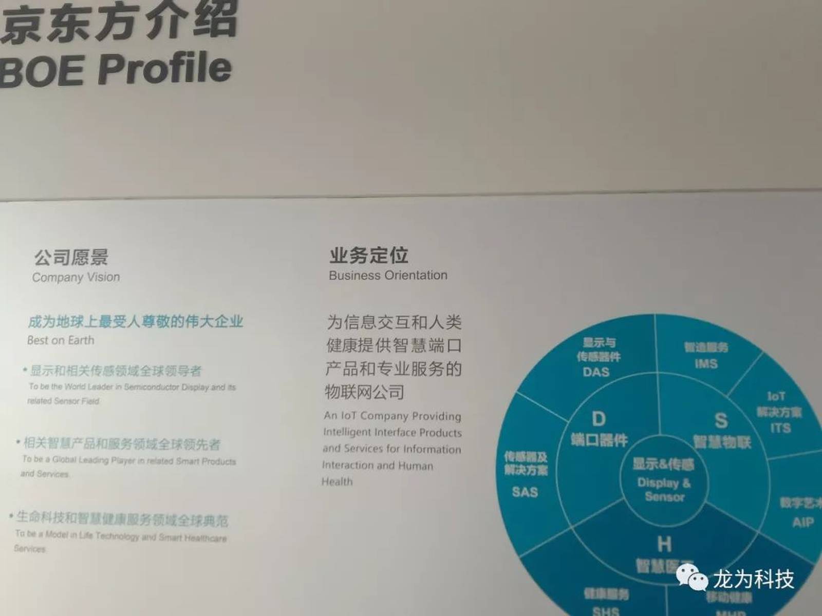 “孙为龙”参访“联想总部、京东方总部、北汽技师学院”学习