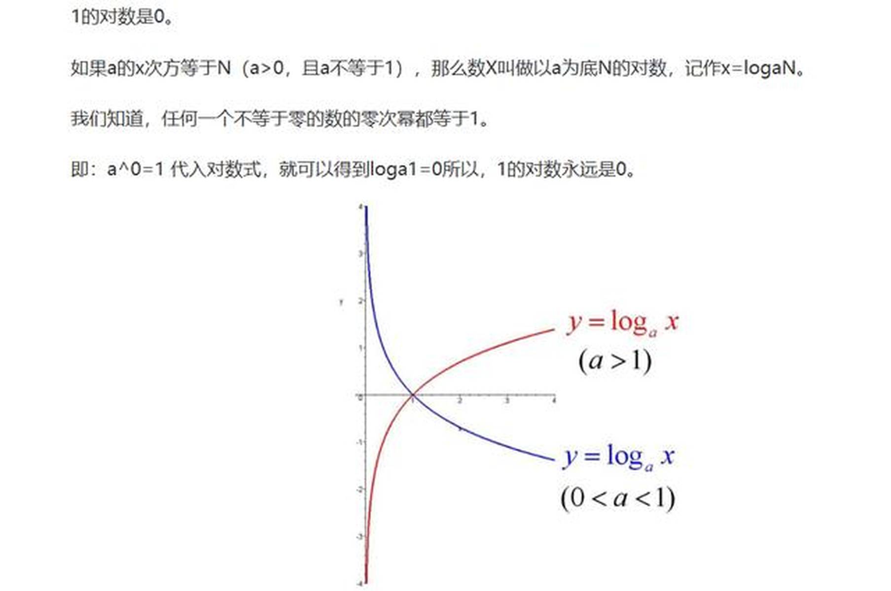 excel函数公式大全之利用ln函数计算任意正数值的自然对数值