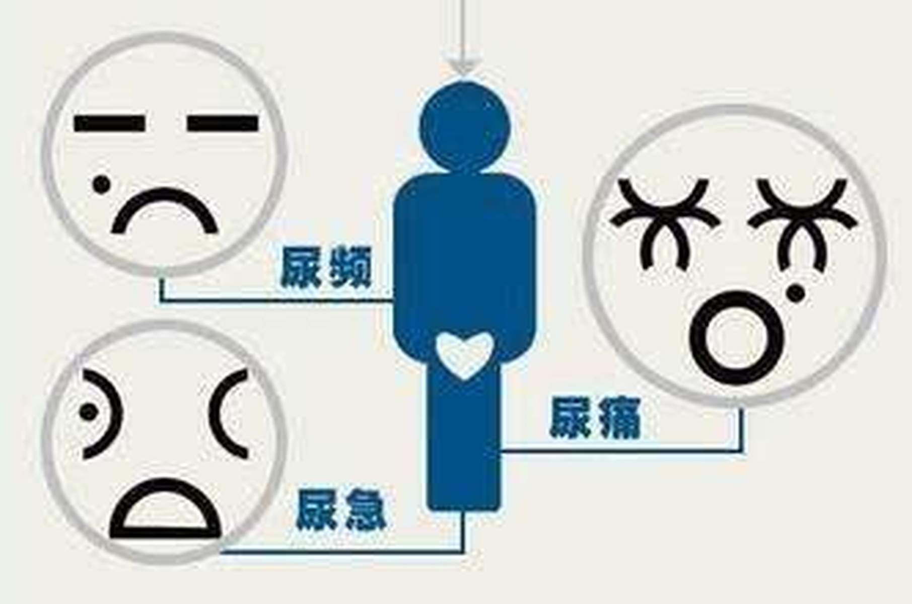 尿频、尿急、尿痛不容小觑，查明原因，彻底治疗是关键