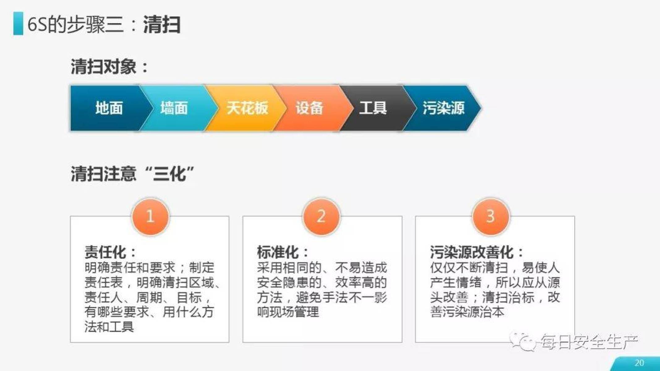 厂区6s管理知识讲解及全套可视化标准示例