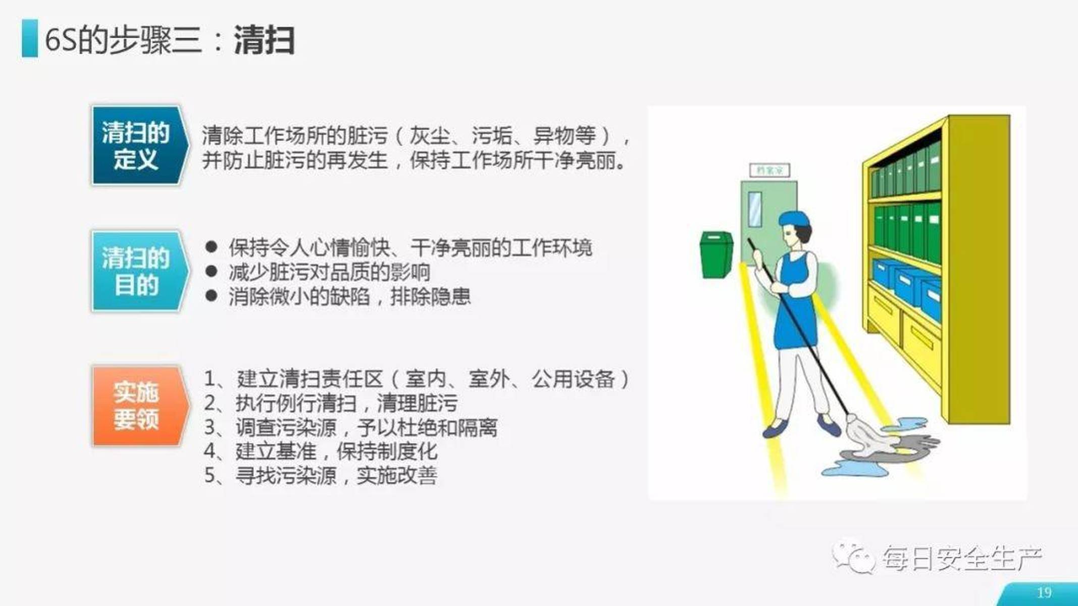 厂区6s管理知识讲解及全套可视化标准示例