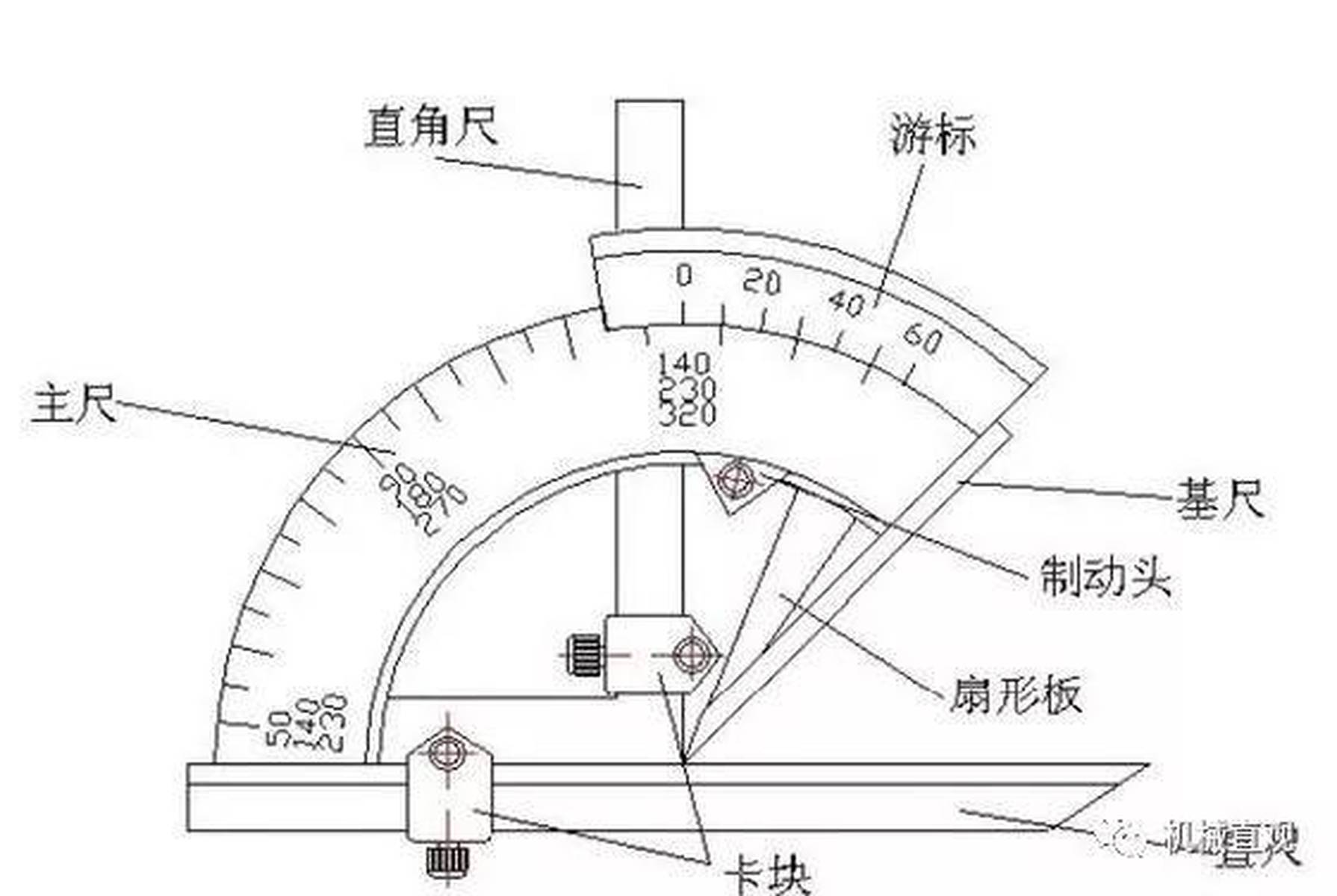 万能角度尺的读数、使用方法及注意事项