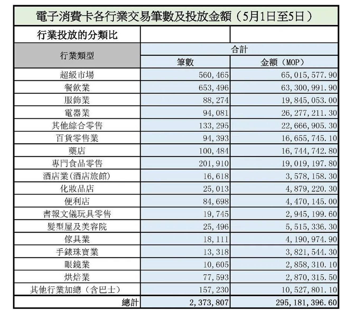 澳门消费卡可套现？警惕这种诈骗套路，不法用卡将追刑责！