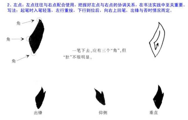 欧体楷书解析欧阳询楷书点画的各种写法(珍藏帖)