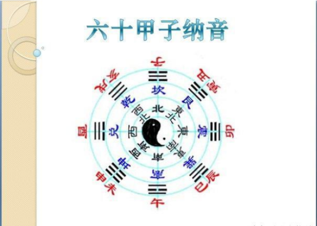 子月,水多木飘,主移根换叶.申月,贵.酉月,富贵双显.