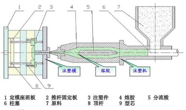 gps塑料壳注塑成型工艺流程及塑料制品的壁厚要求