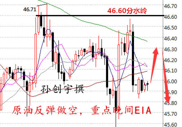 孙创宇:6月14日eia携美联储会议原油黄金日内建议_手机搜狐网