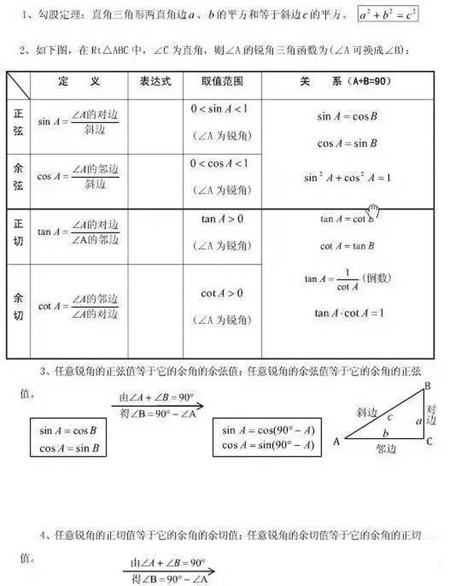 初中三角函数知识点来袭!