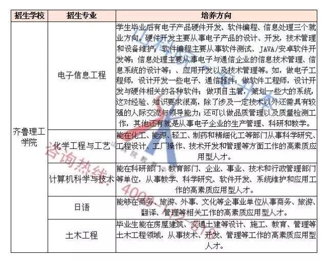 二,齐鲁理工学院专升本概况 2017年齐鲁理工学院共有5个专业招生