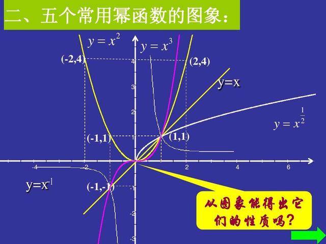 一天一道高考题014—幂函数