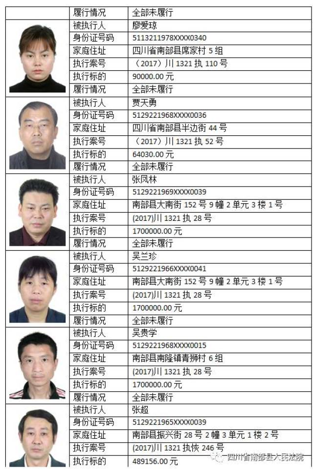 县人民法院曝光南部县老赖名单|让他们无处可藏!