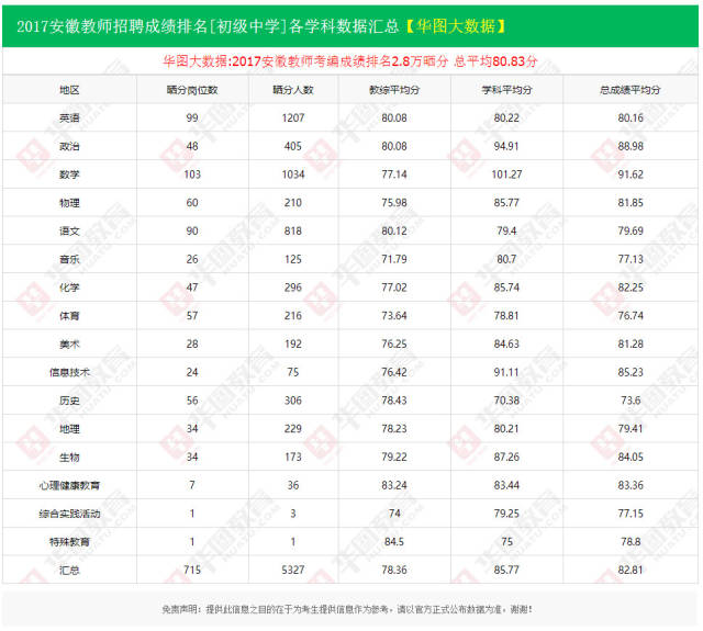 高中成绩排名_高中成绩排名公示栏