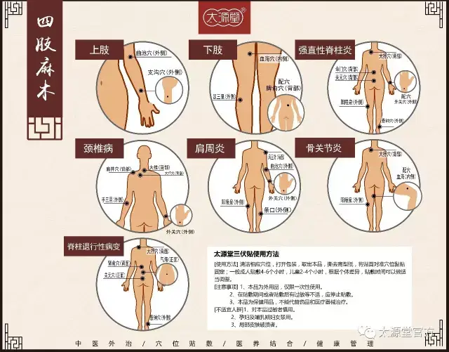 7,皮肤病贴敷方法