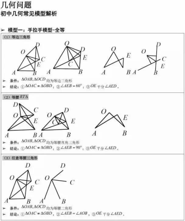 看懂这9种模型,初中数学几何题如"切瓜砍菜"!