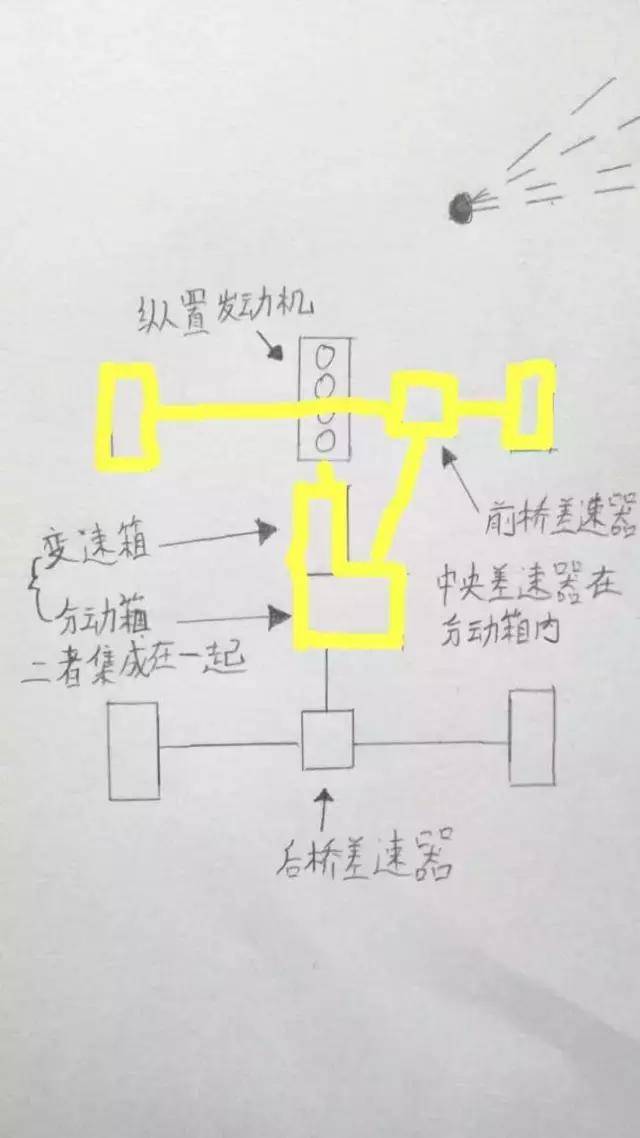 请看上图——奥迪的车是纵置前驱平台的!