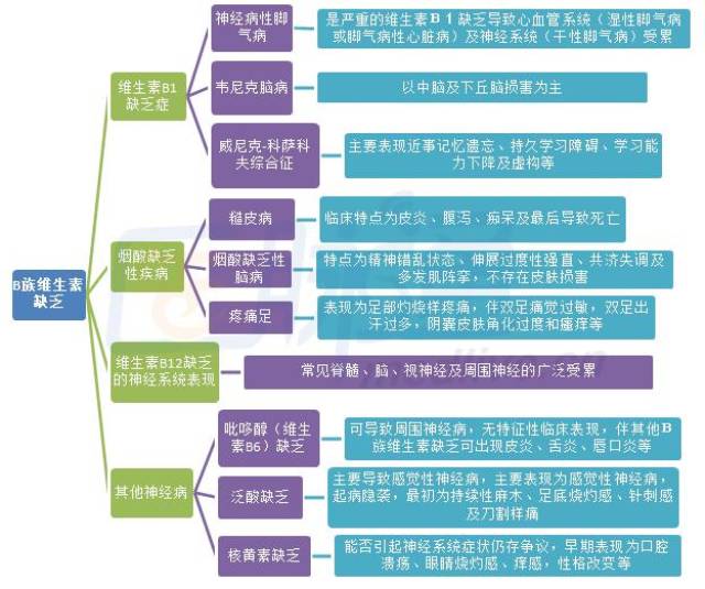 什么原理缺少b族_幸福是什么图片(2)