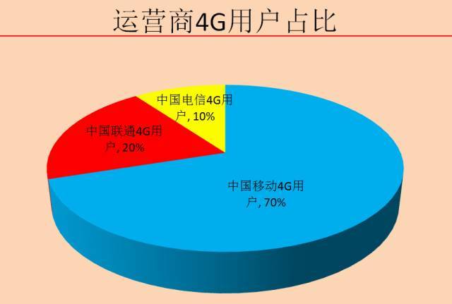 移动卡人口_移动卡图片