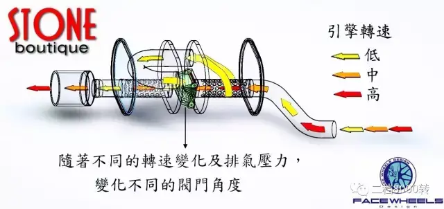 入门必看 | 浅谈汽车排气改装二三事