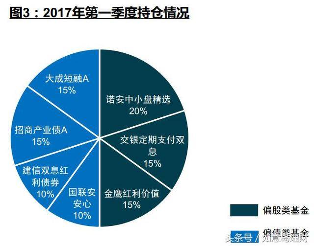 最优夏普比率投资组合—组合投资更给力