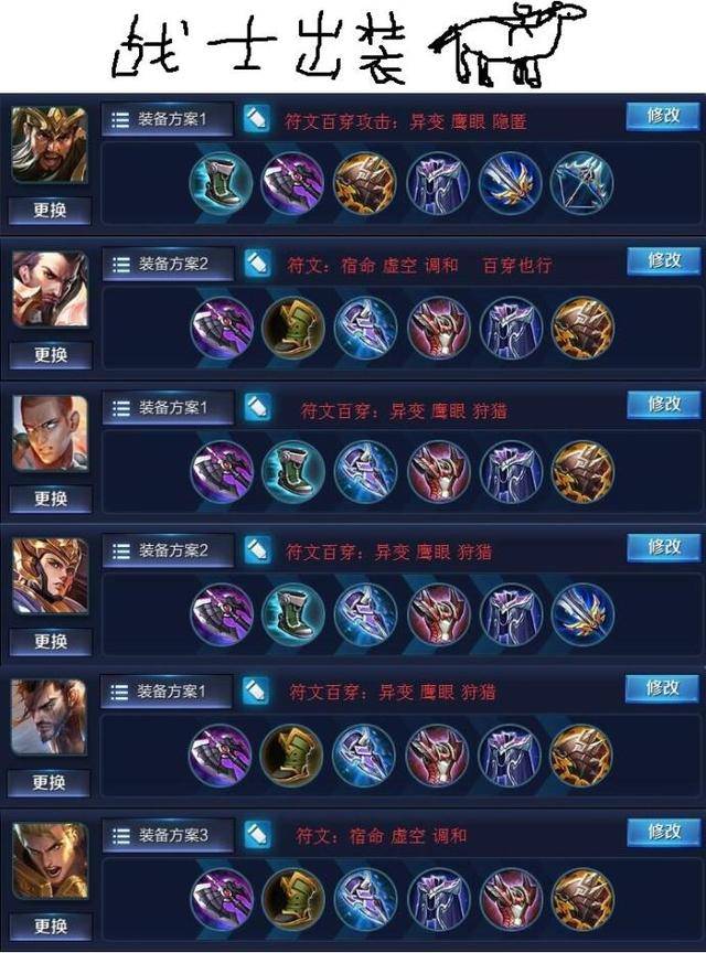 王者荣耀当红主播张大仙出装和铭文全在这了