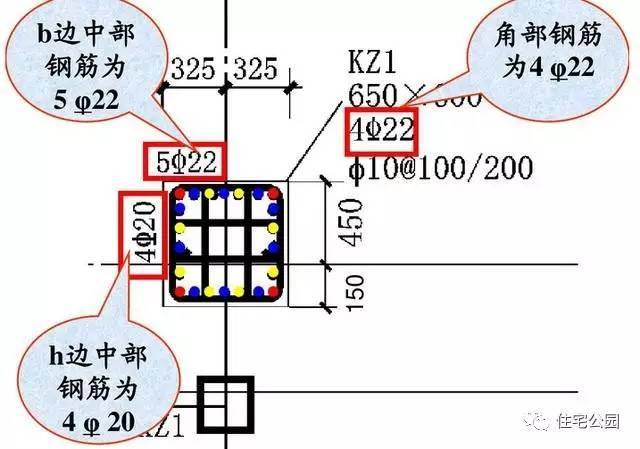 ll(jg) 暗梁:代号:al 边框梁:代号:bkl 梁柱结构配筋解释▼ 截面注写