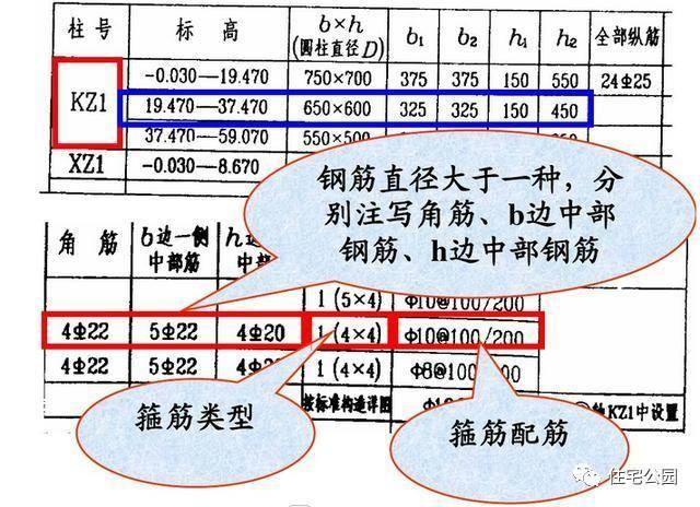 暗梁:代号:al 边框梁:代号:bkl 梁柱结构配筋解释▼ 截面注写法