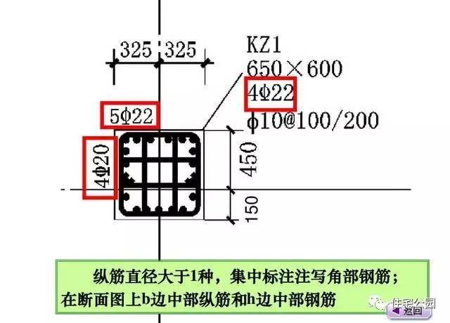 代号:ll(jg) 暗梁:代号:al 边框梁:代号:bkl 梁柱结构配筋解释▼ 截面