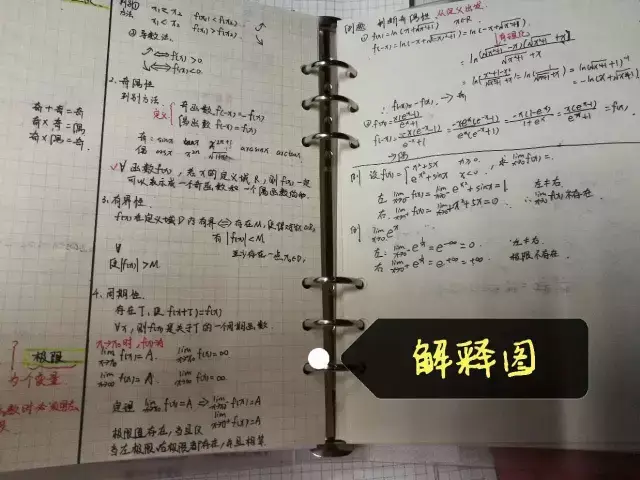 方格笔记法: 简单举例,这个笔记中需要大量的例题,所以我就用了额外