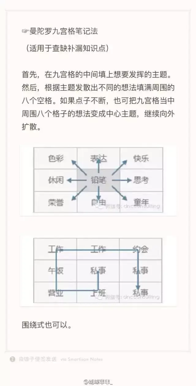 曼陀罗九宫格笔记法: ▼