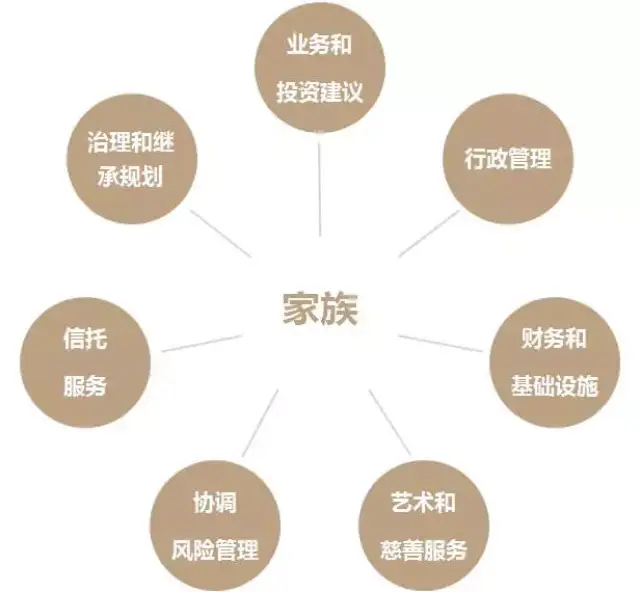 家族办公室—家族财富的"超级管家"_手机搜狐网