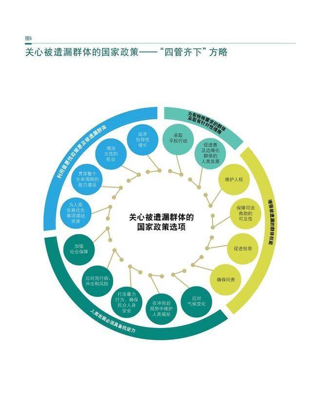 人类发展指数(HDI)是什么?排名反映了什么?