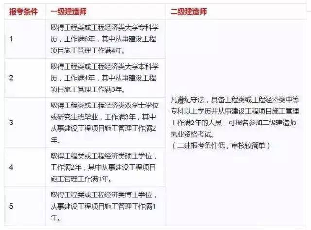 点点出师隶属于天津优鹏教育科技有限公司,专注于建筑类执业资格考试