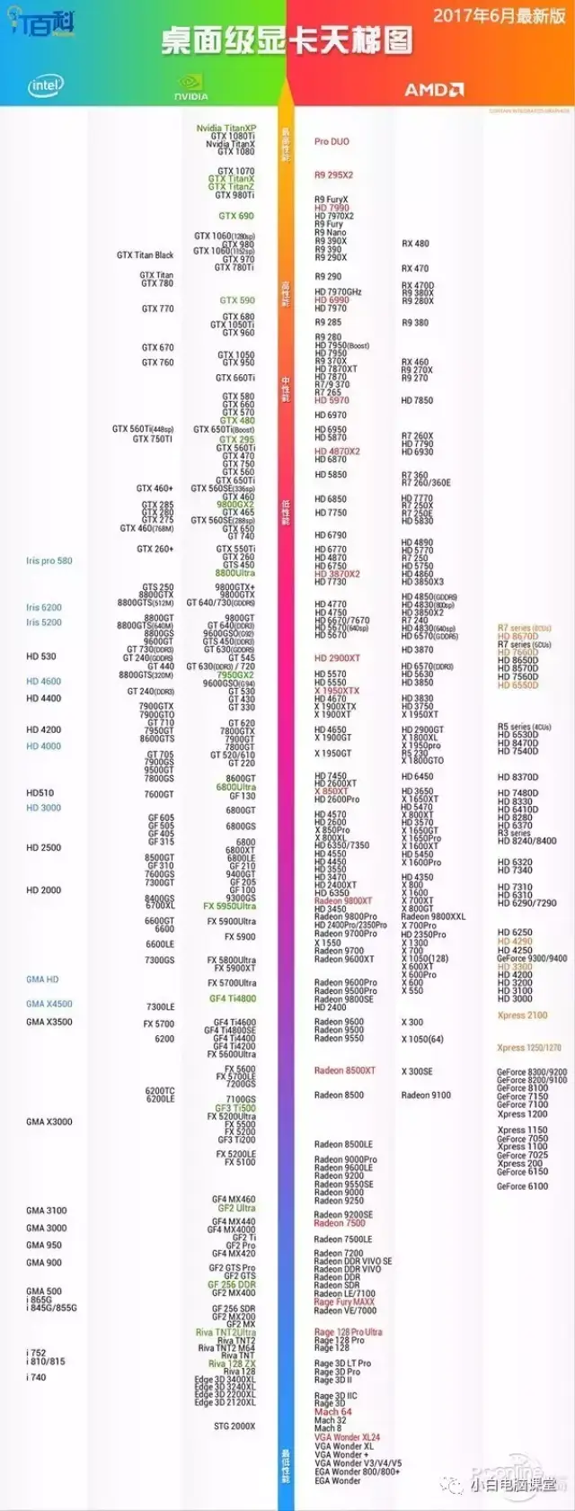 2017年最新显卡天梯图分享