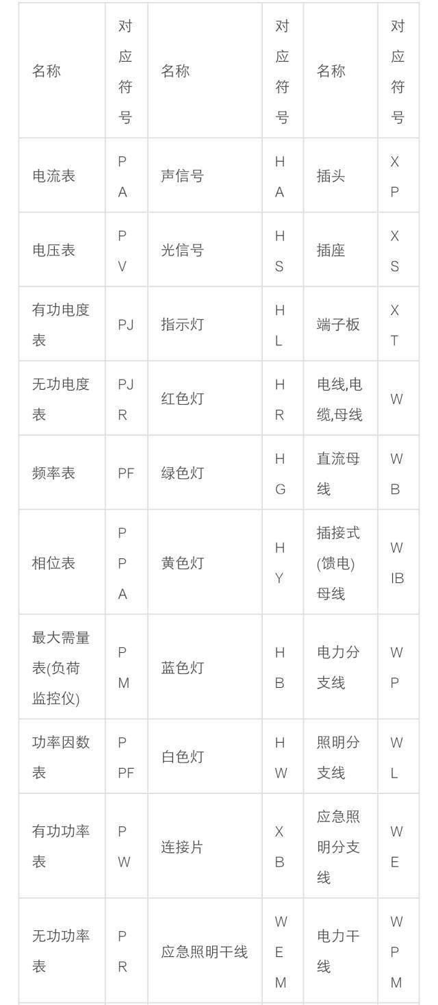 电气百科:电气符号大全