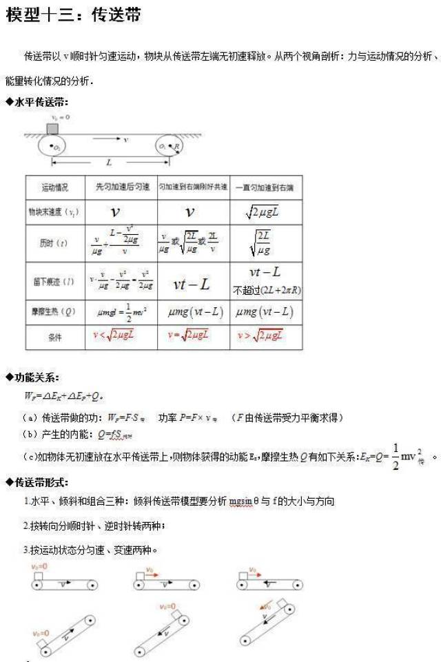 简谐运动