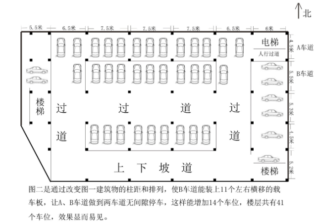 建楼停车所得到的楼面停车位是性价比最低的车位