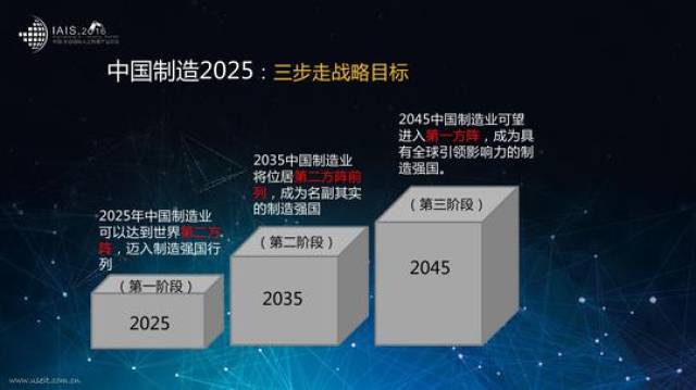 智能时代机器人助力"中国制造2025"实施