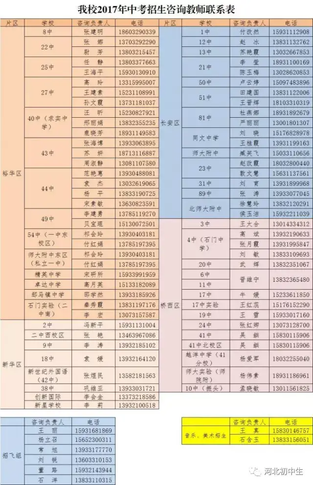 2017年石家庄市各中学分数线及收费标准!