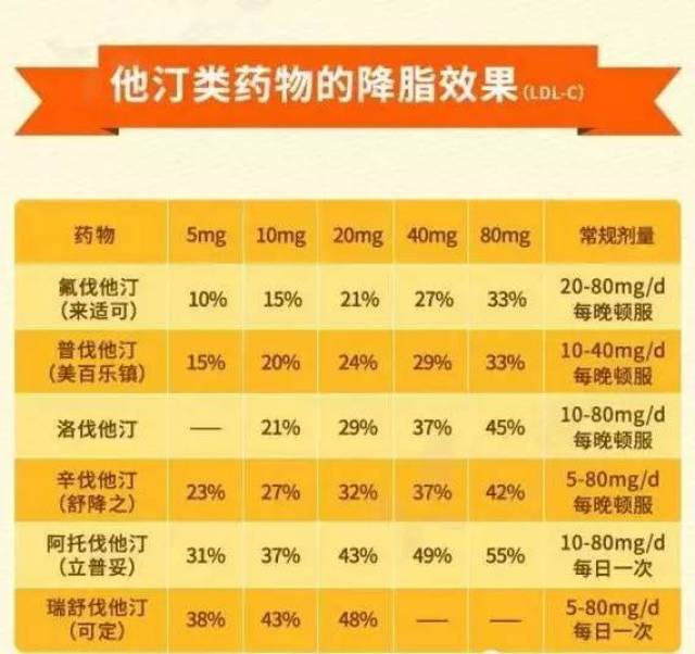 三,他汀是一把双刃剑!
