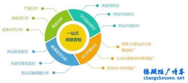 怎么做好网络营销