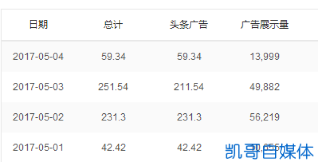 今日头条和gdp哪个多_今日头条 广东21市GDP最新数据出炉,我们和平在